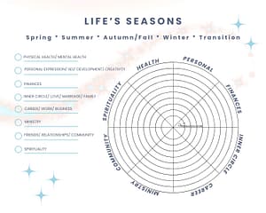 Read more about the article No two Seasons are the Same
